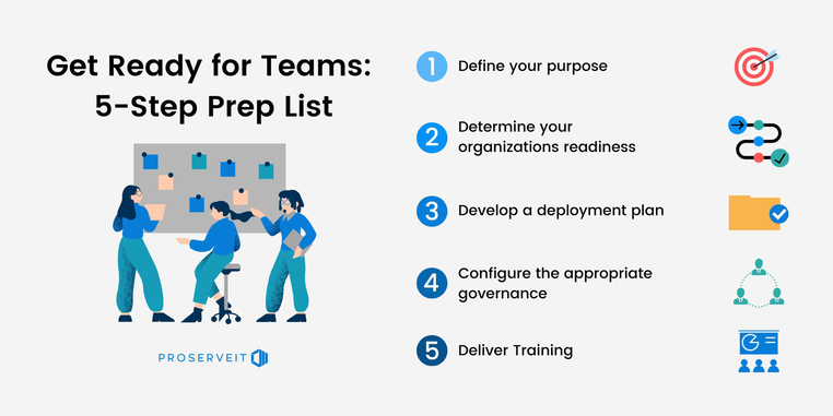 infographic of 5 steps to get ready your company for teams deployment