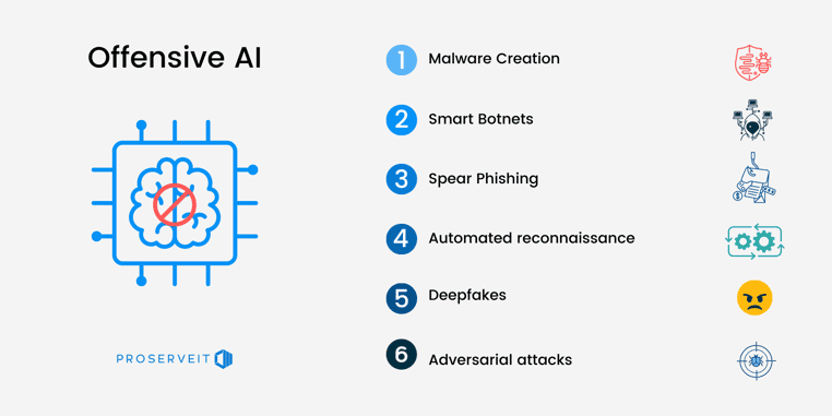 what is ai and how it can help in cybersecurity?