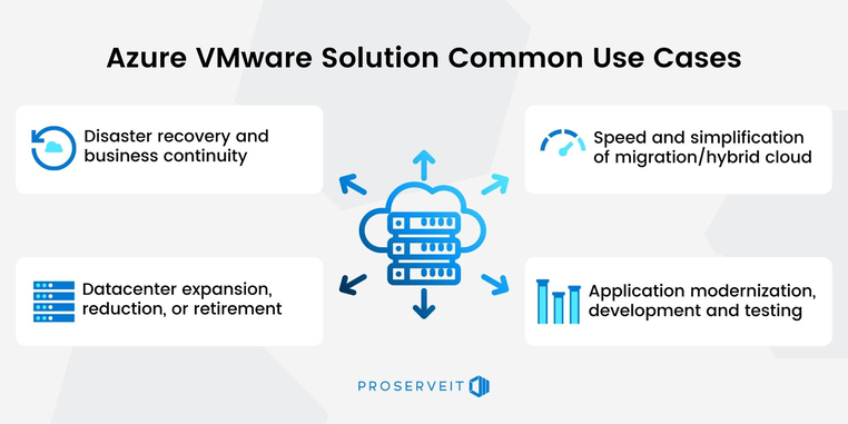 Azure VMware Solution common use cases
