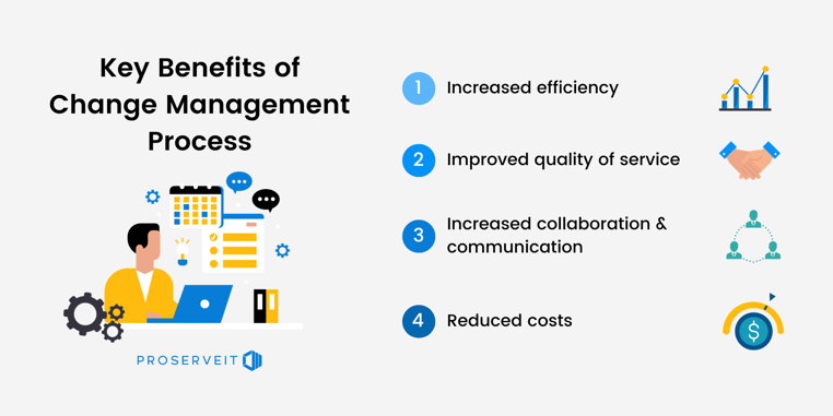 infographic of key benefits of Change Management process