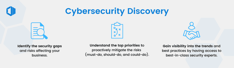 cybersecurity discovery