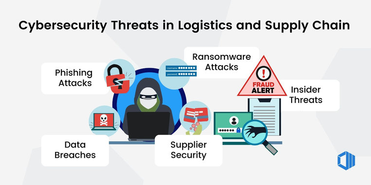 Cybersecurity Threats in Logistics and Supply Chain