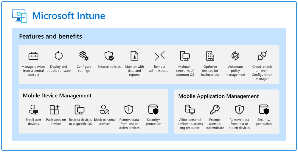 Microsoft Intune - Features and Benefits
