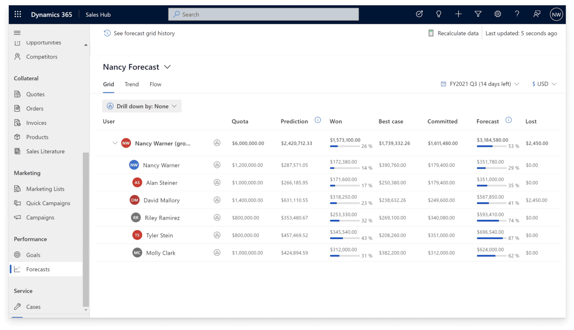 Microsoft Dynamics 365 CRM Functionalities, Benefits & AI Features