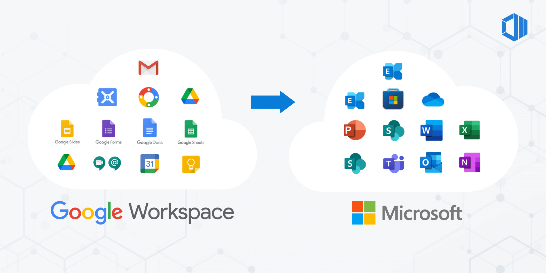 Migrating to Microsoft 365 from Google Workspace