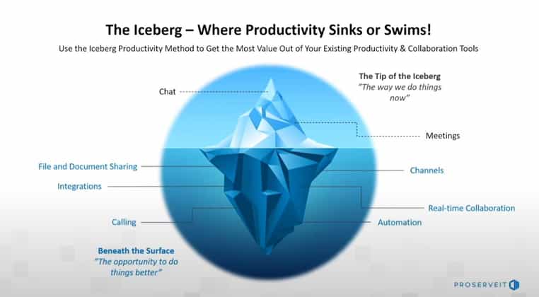 iceberg-analogy-technology