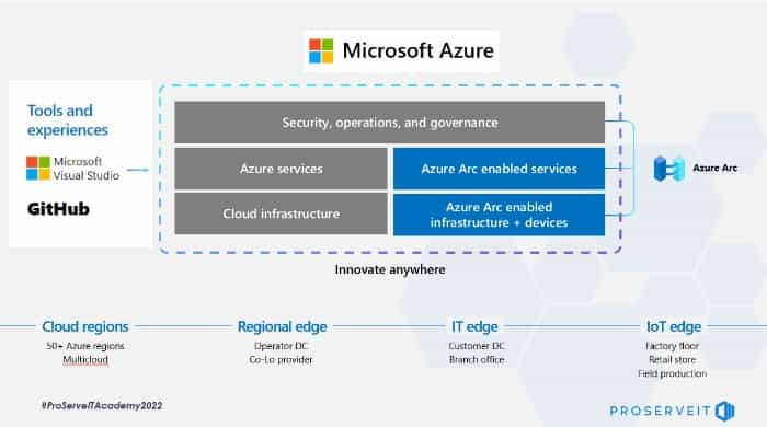 microsoft azure arc table