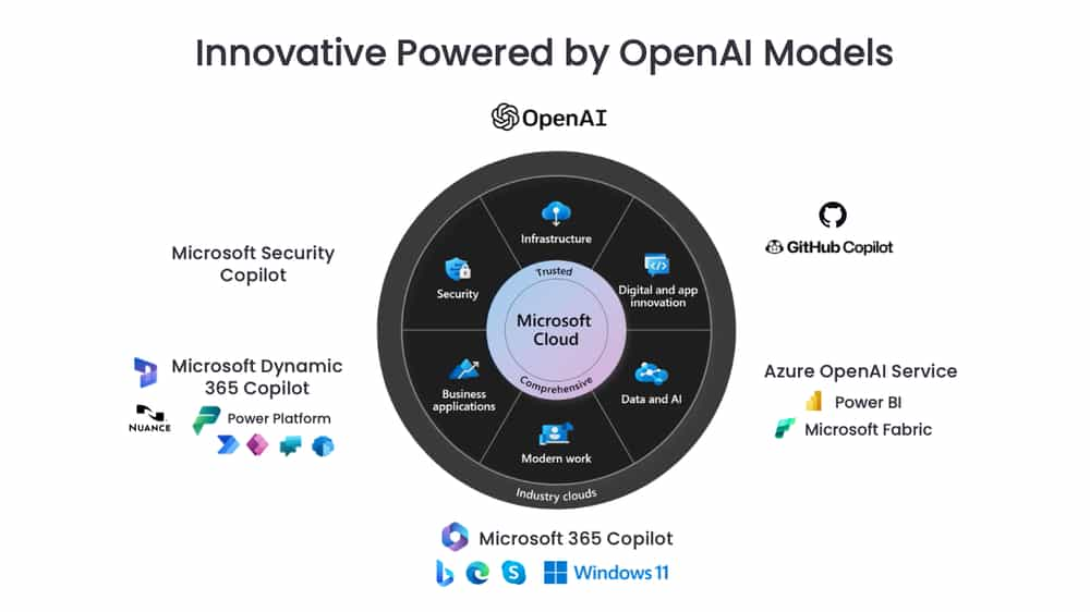 open-ai-models-infographic