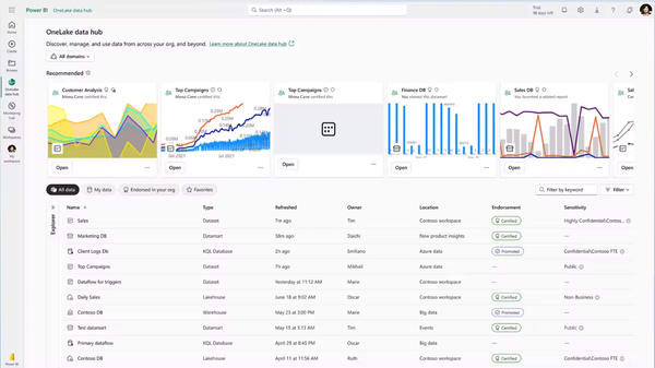 Dashboard screenshot showing Power BI data analytics in action.