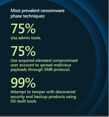 ransomware-phase-techniques