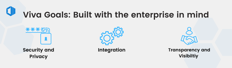 viva-goals-built-for-enterprise infographic